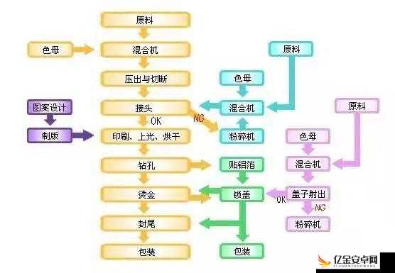 TPU 色母与 PA6 色母的作用及应用优势探讨