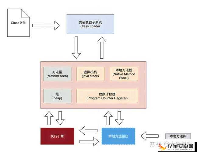 Java JVM：理解和优化 Java 程序的关键