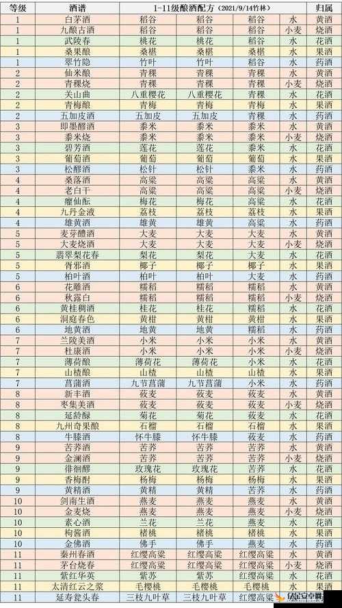 江湖悠悠6级酒谱配方揭秘，掌握资源管理艺术，酿造绝世美酒